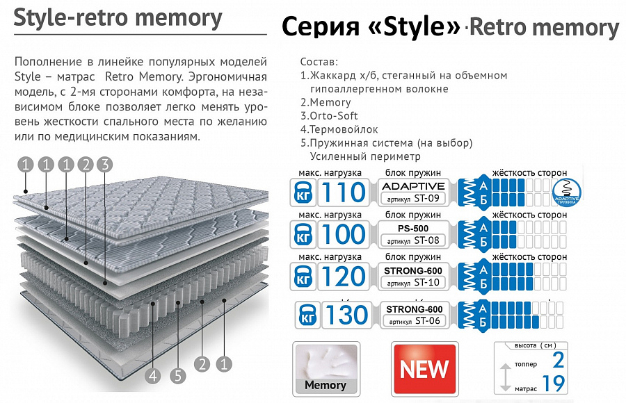 Матрас Ретро Мемори 180/160/140/120х200  Adaptive