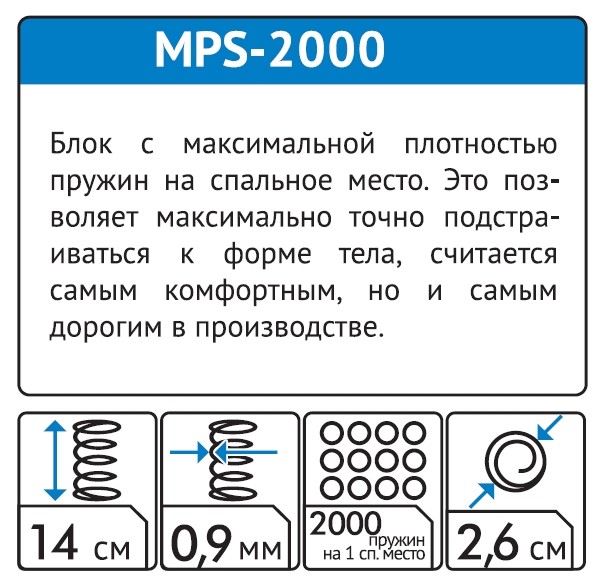 Матрас Кинг 140/160х186